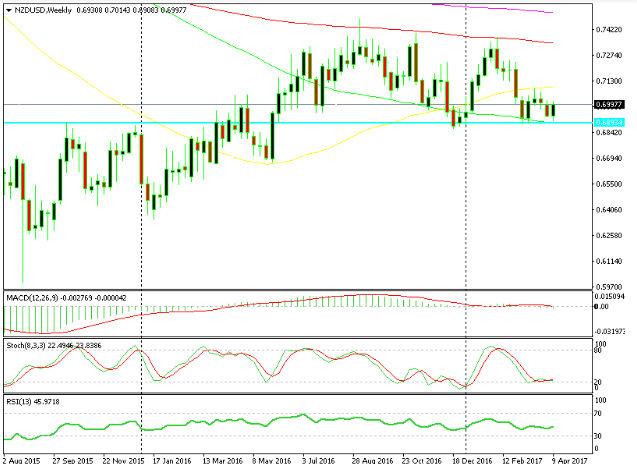 The Hot Forex Signal think that without chart no Forex trading can be imagine and all traders must need a clear ideas about the forex chart and need to get proper instruction to buy forex signals properly and use this effectively to generate all traders profit through automated forex dachniy-tualet.gq are three different types of the charts are available for serving the forex market in real time.